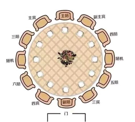 餐桌 主位|中国餐桌礼仪大揭秘：如何判断主位？